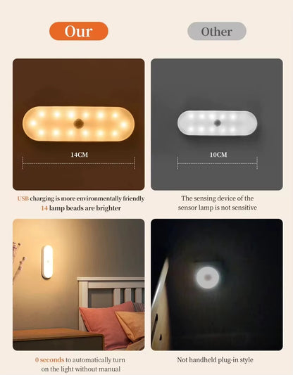 Lampe intelligente détecteur de mouvement